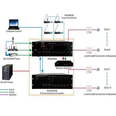 Integrated Voice Alarm PA System